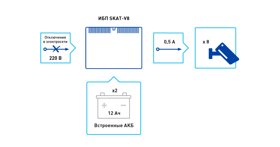 Источник бесперебойного питания SKAT-V.8. Изображение 1 Источник бесперебойного питания SKAT-V.8. Изображение 1